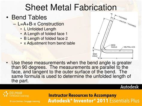 sheet metal knowledge|working with sheet metal basics.